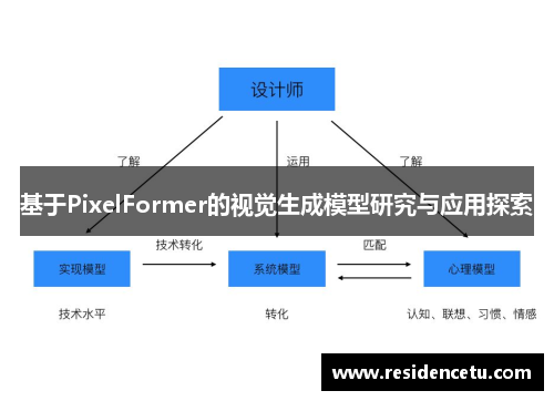 基于PixelFormer的视觉生成模型研究与应用探索